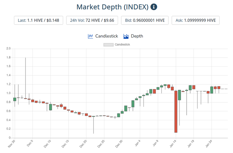 29jan2021index.png