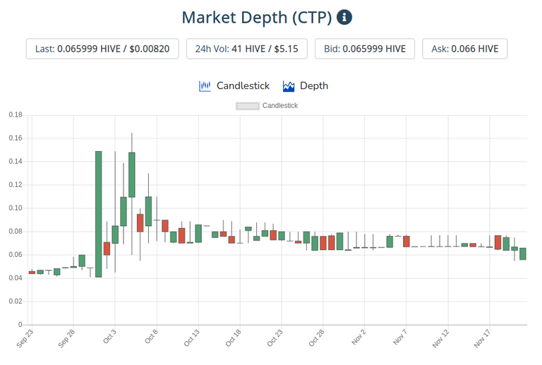 22nov2020ctptoken.png