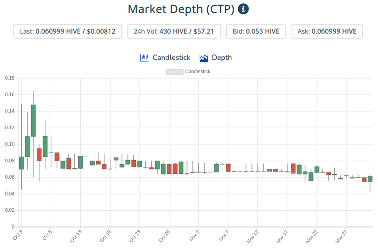 2dec2020ctptoken.png