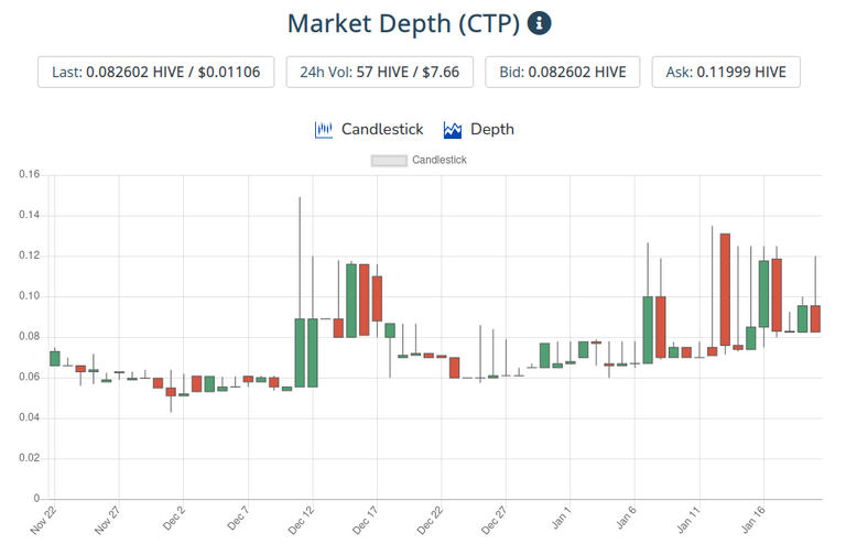 21jan2021ctptoken.png