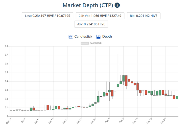 1mar2021ctptoken.png