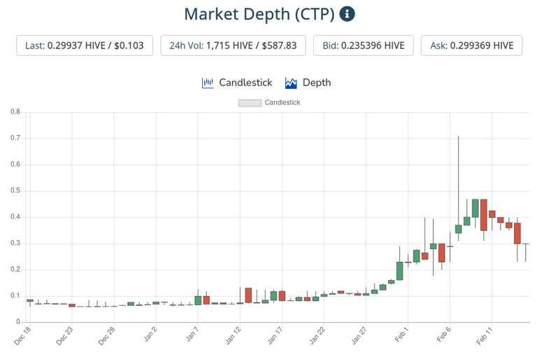 16feb2021ctptoken.png