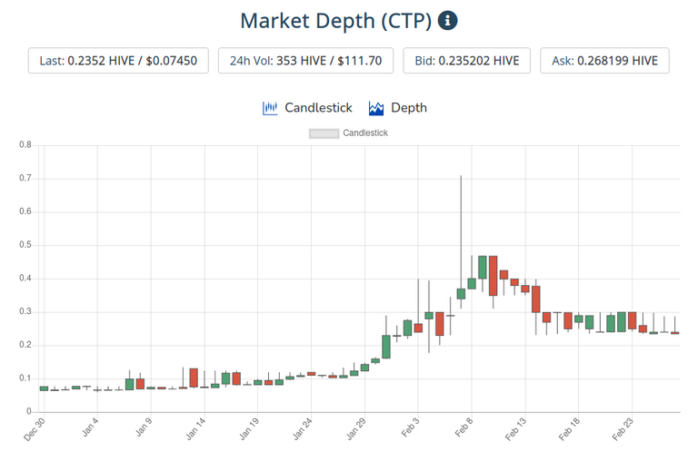 28feb2021ctptoken.png