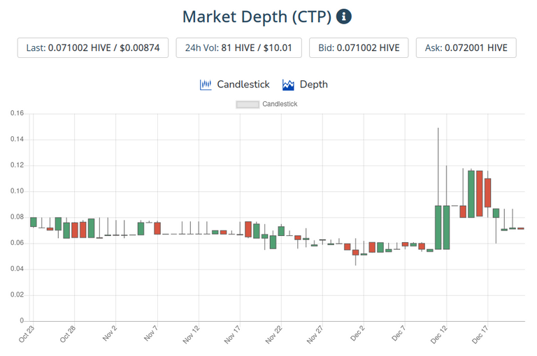 22dec2020ctptoken.png