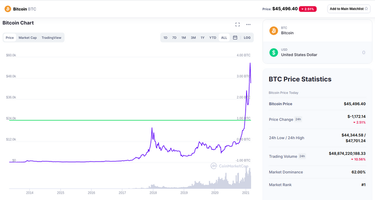 28feb2021btc.png