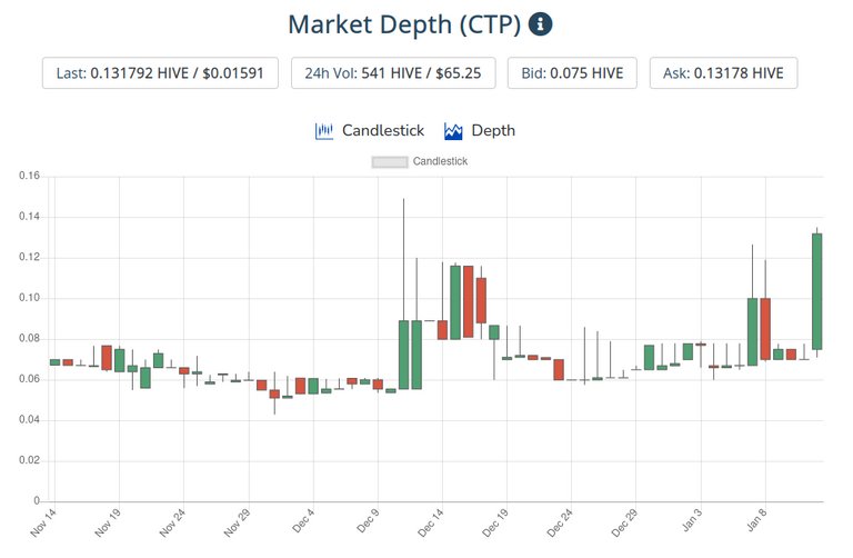 13jan2021ctptoken.png