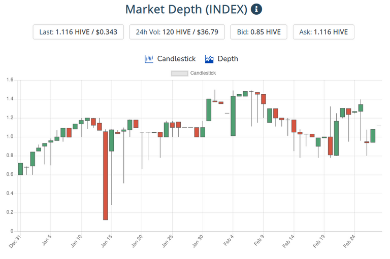 1mar2021index.png