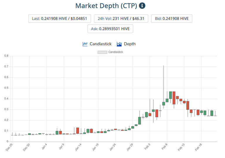 23feb2021ctptoken.png