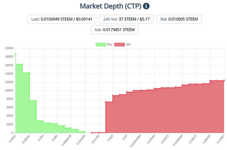 22dec2019ctptoken.png