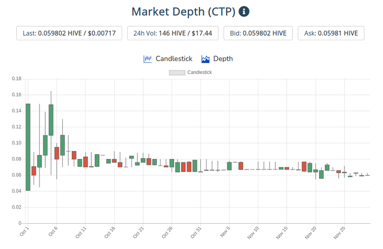 30nov2020ctptoken.png