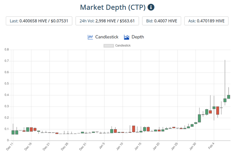 9feb2021ctptoken.png