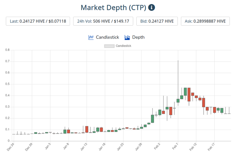 22feb2021ctptoken.png