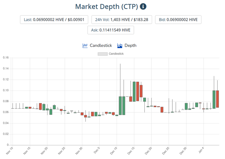 9jan2021ctptoken.png