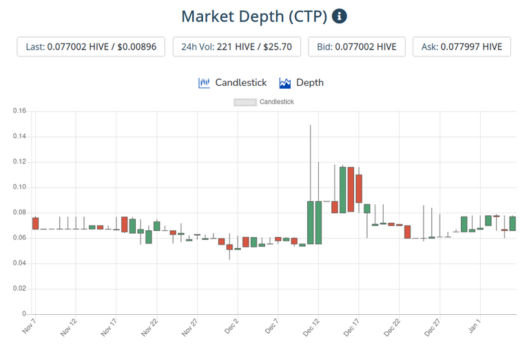 6jan2021ctptoken.png