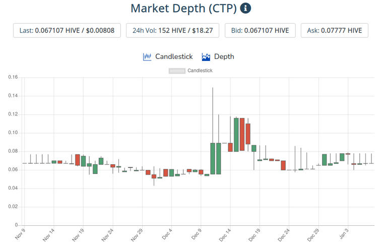 8jan2021ctptoken.png