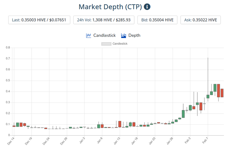 12feb2021ctptoken.png