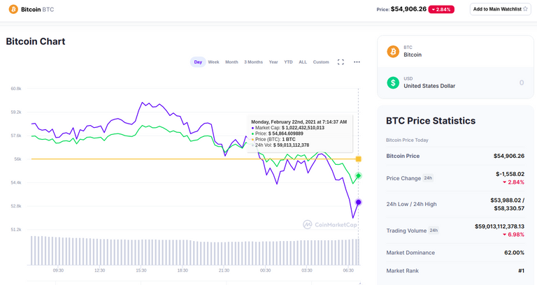 22feb2021btc.png