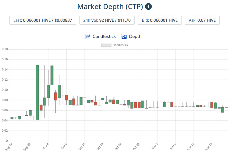 23nov2020ctptoken.png