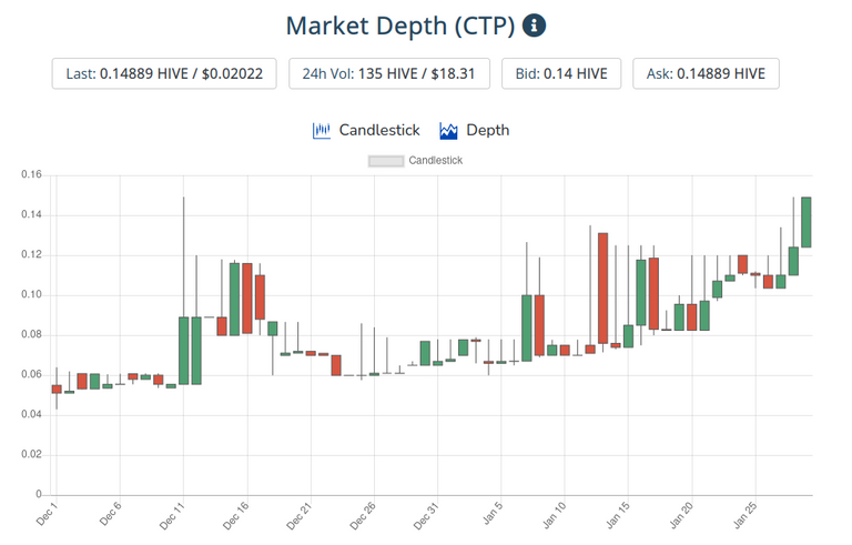 30jan2021ctptoken.png