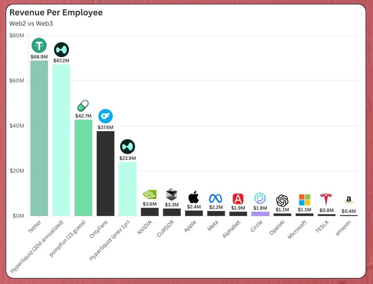 Revenueperemployee.jpeg