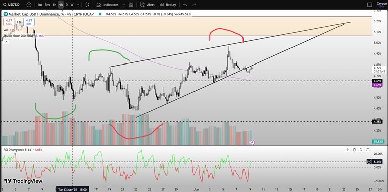 USDTD.jpg