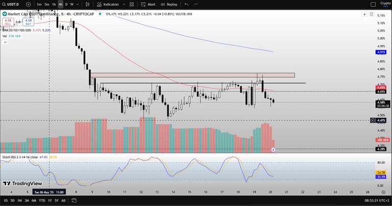 USDT_dominance.jpg