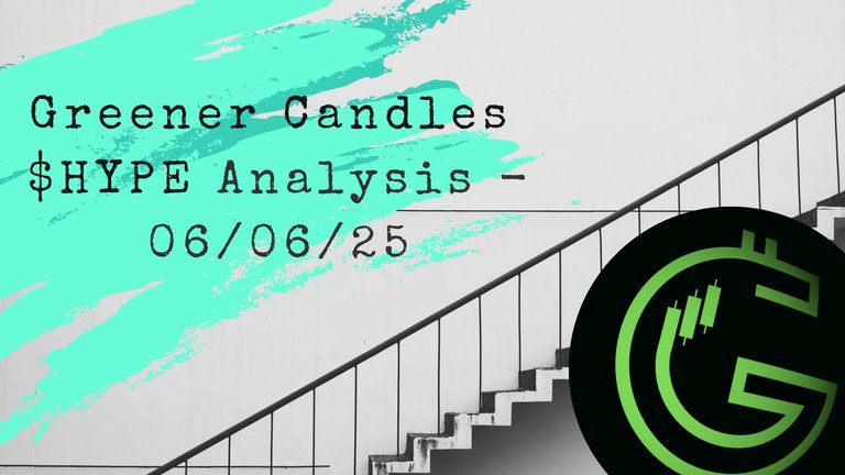 GreenerCandlesHYPEanalysis.jpg