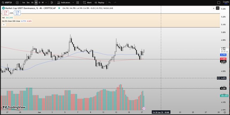 USDTD.jpg