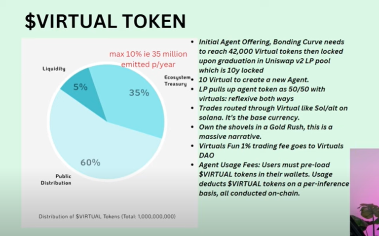 Virtual_tokenomics.png