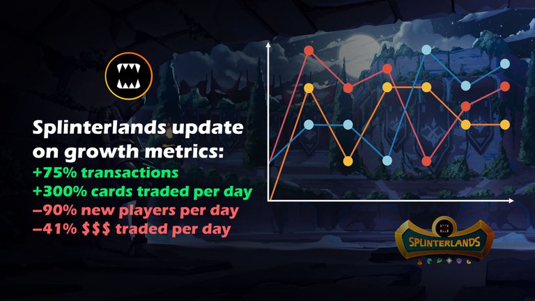 Splinterlands - Update on growth metrics.png