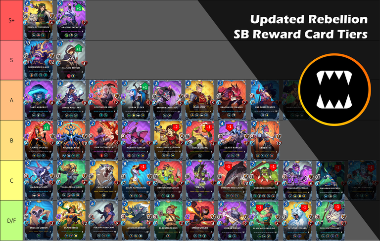 Updated RB SB reward card tier list | Splinterlands