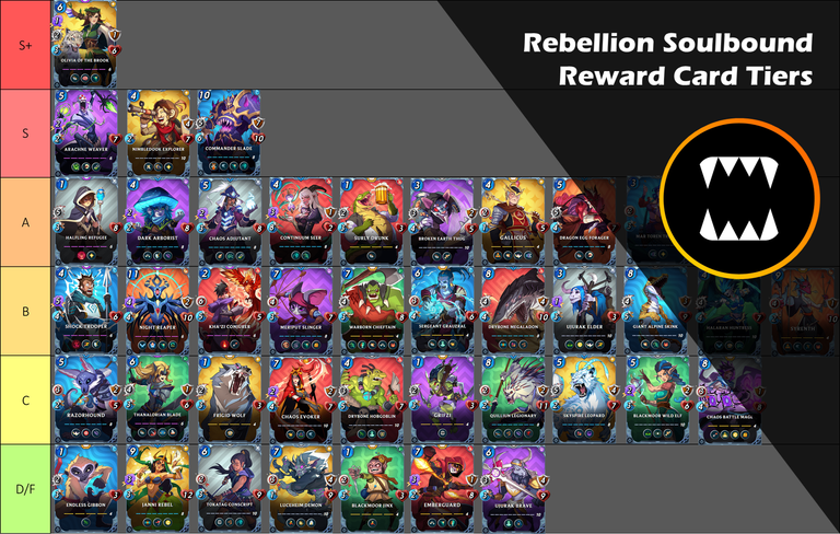 Rebellion Reward Card Tier List | Splinterlands