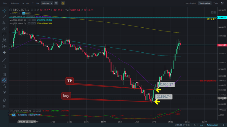 short squeeze.png