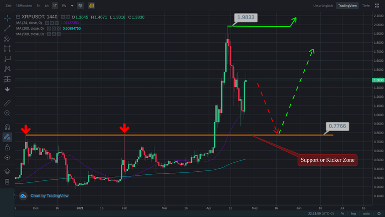 xrp daily.png