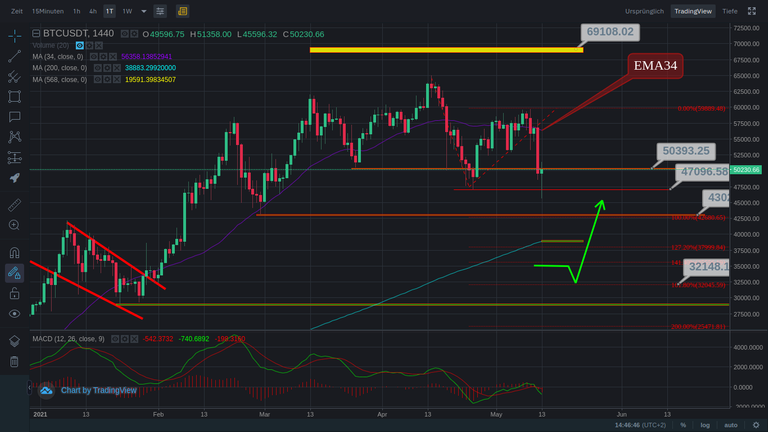 btc break.png