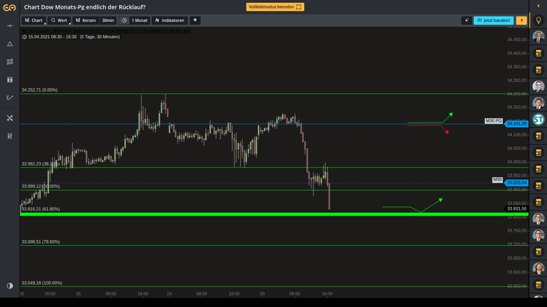 dow jones breakout.png