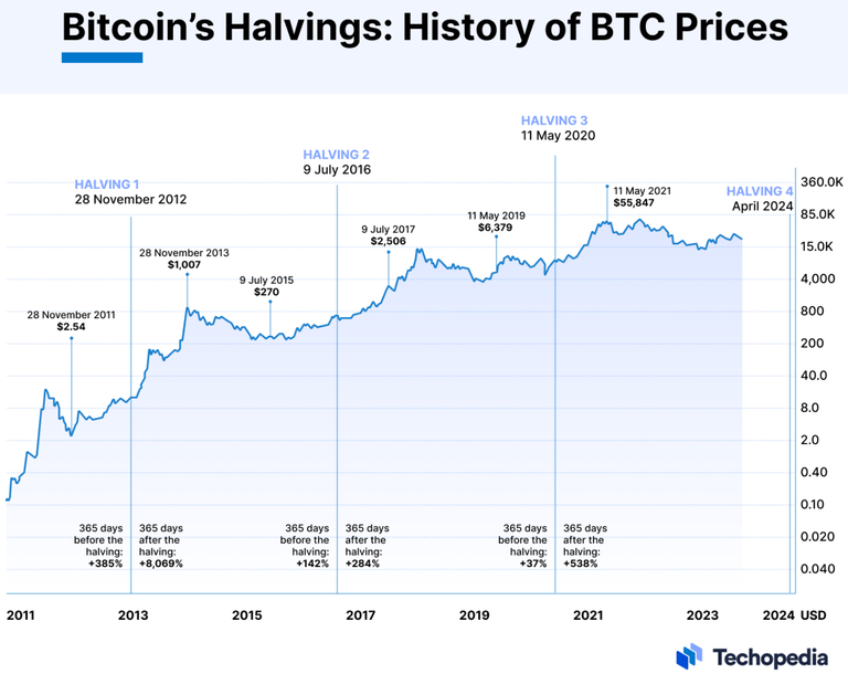Bitcoin_halving_affects_price.png