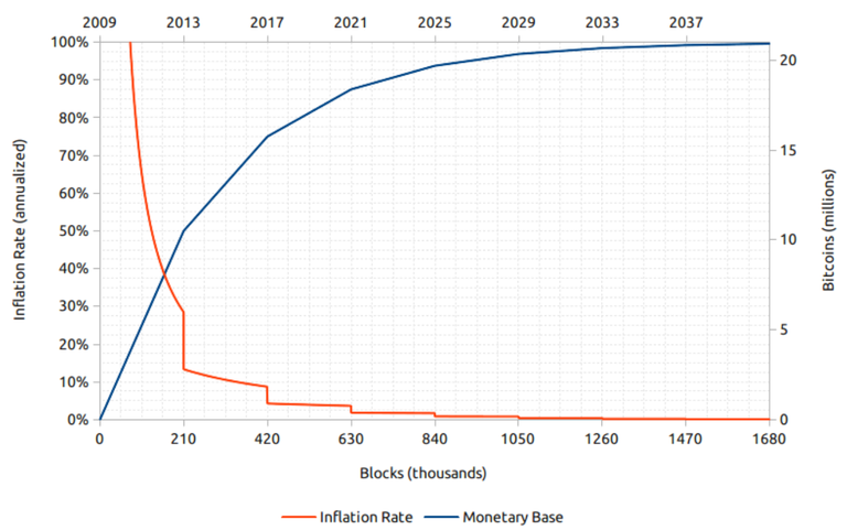 bitcoin_inflation_vs_time.png