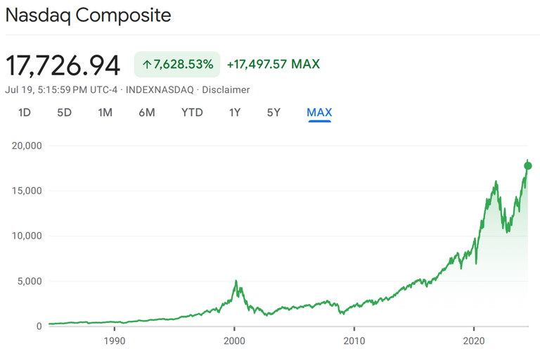 nasdaq_jul_2024.png