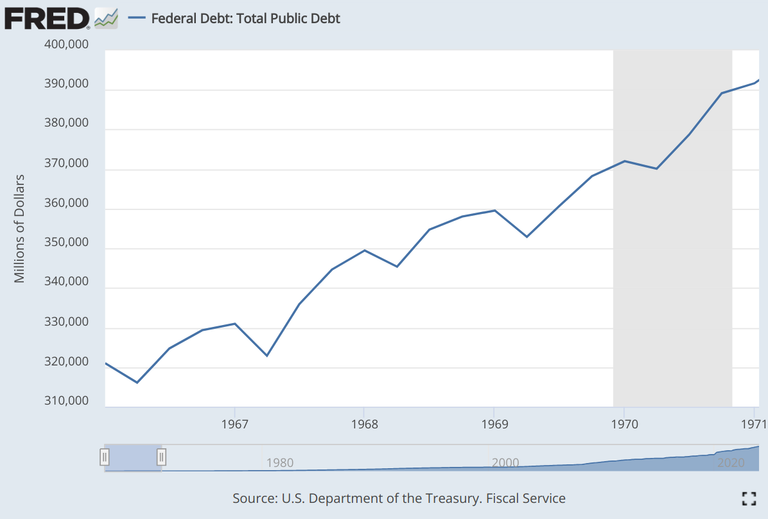 fed_debt_1966_to_1971.png