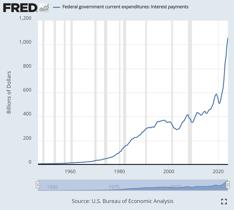 interest_payments.png