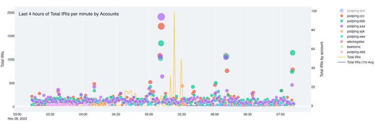 podping tests without tests.png