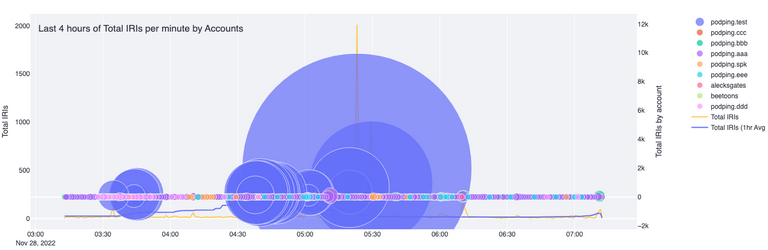 morning podping tests.png