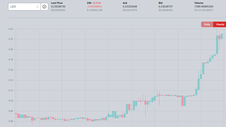 leo-chart.png
