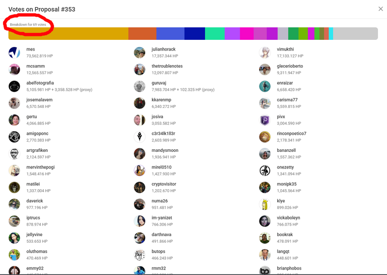 69-votes-proposal.png