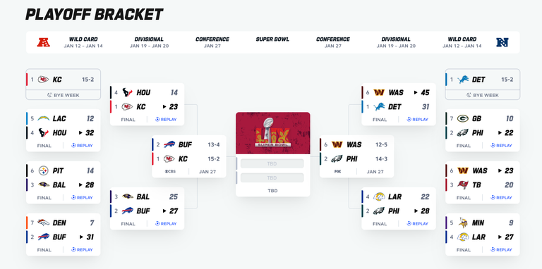 NFL 2024 Playoff Bracket - screenshot of playoff site - all rights attributed to NFL and to the teams in NFL for their respective logos