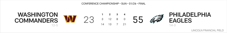 NFC Championship Final Score [Image screenshot from NFL.com. Copyright of image with NFL. Copyright of logos with NFL and respective teams ]