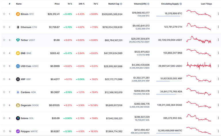 top 10 coinmarketcap.png