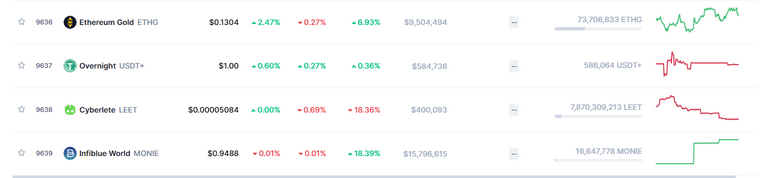 laatste tokens coinmarketcap.png