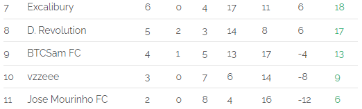 table_newseason.png